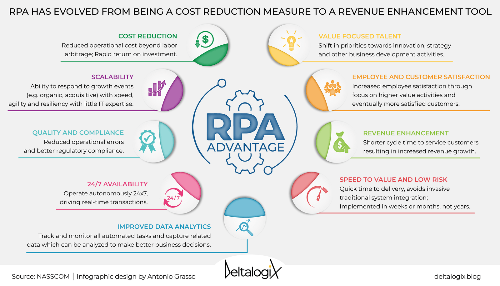 The Role of RPA in IT Operations: Enhancing Productivity and Reducing Costs