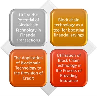 The Potential of Blockchain for Secure and Transparent Customer Transactions and Savings 2