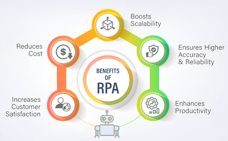 AI and RPA in Compliance Management: Ensuring Efficiency and Accuracy