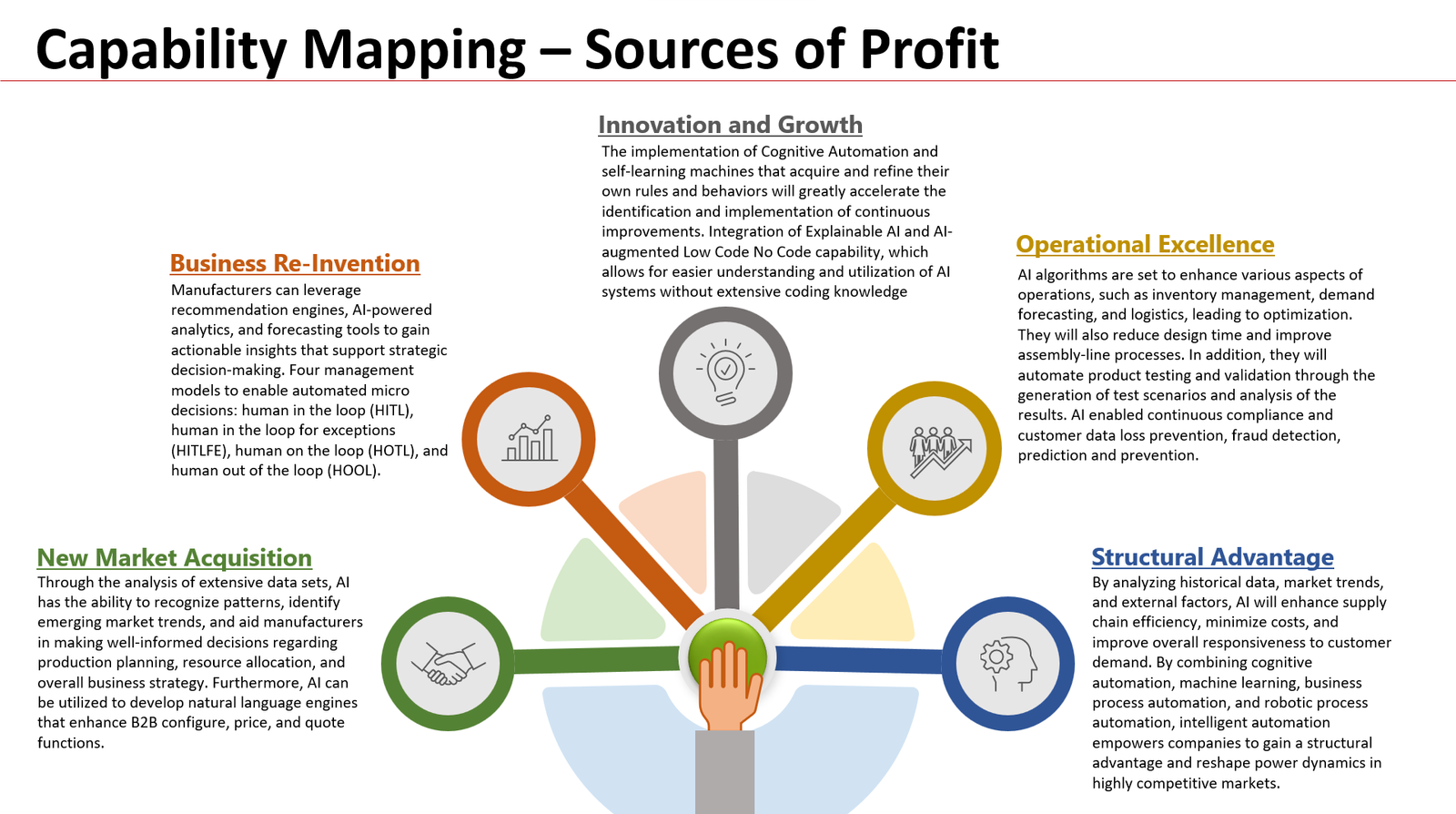 Integrating AI and Business Optimization to Accelerate Growth 2