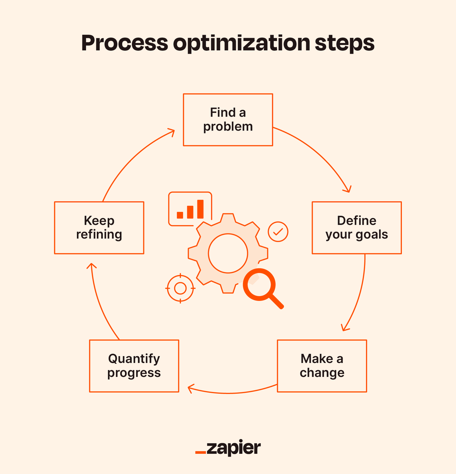 Business Process Standardization and Optimization with AI 2