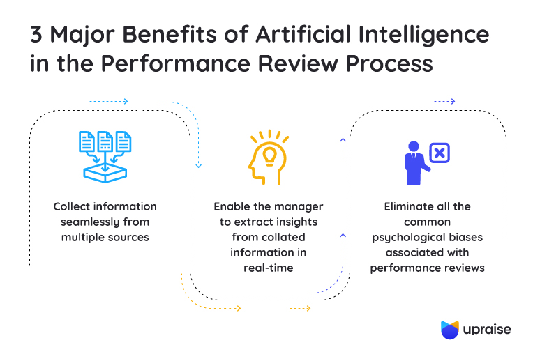 The Benefits of AI-driven Performance Management Systems 2