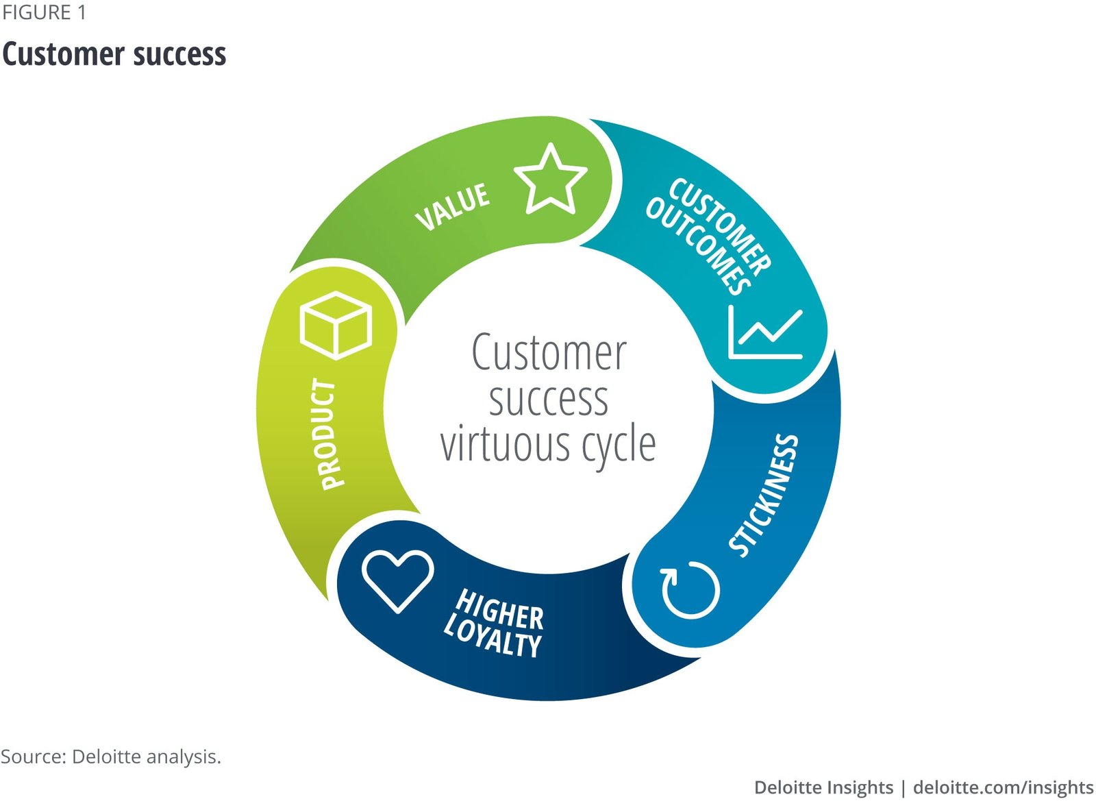 Technology as a Catalyst for Customer-Centric Strategies and Growth