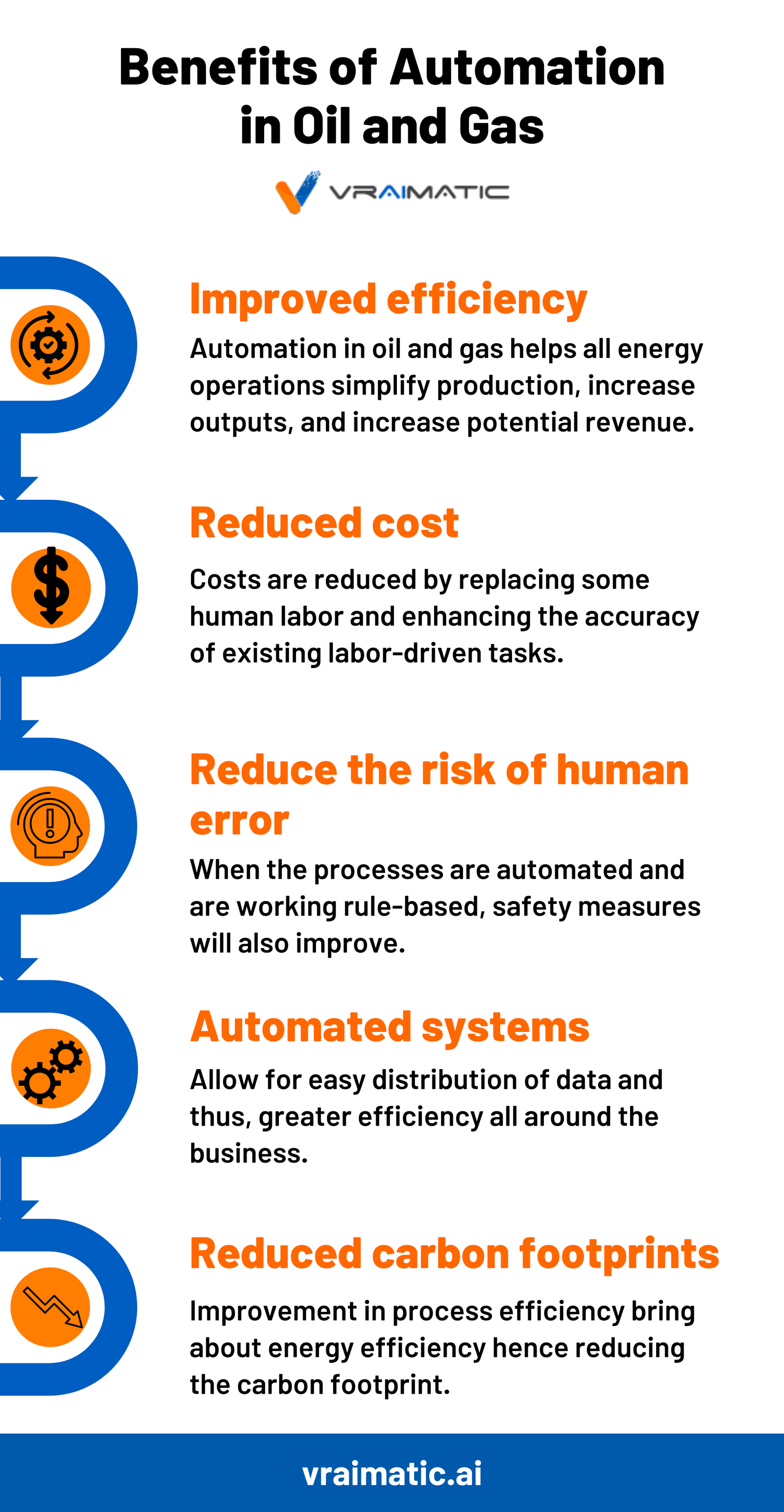 The Potential of AI and RPA in Inventory Management 2