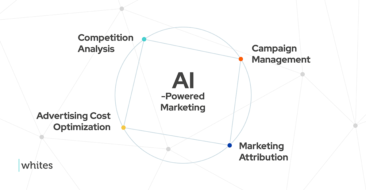 Optimizing Sales and Marketing Strategies with AI-driven Insights 2