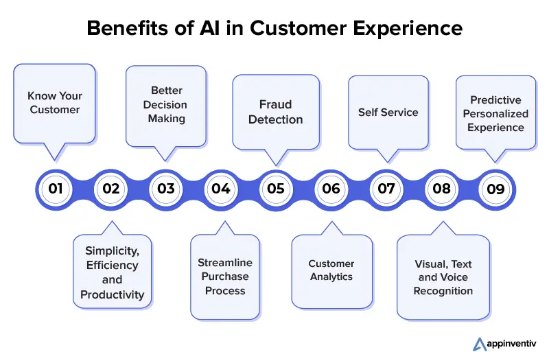 Streamlining Customer Journeys with AI-driven Customer Experience Management Platforms 2