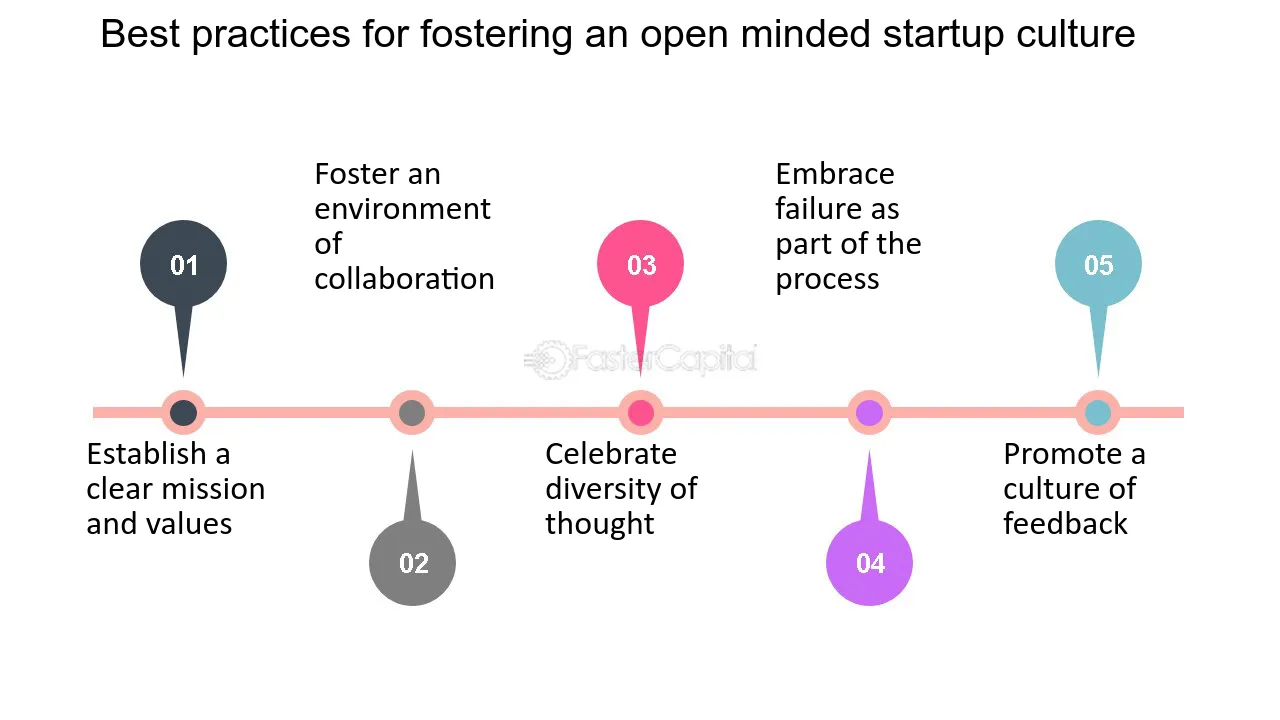 Fostering a Culture of Innovation: Why Open-minded CEOs Excel