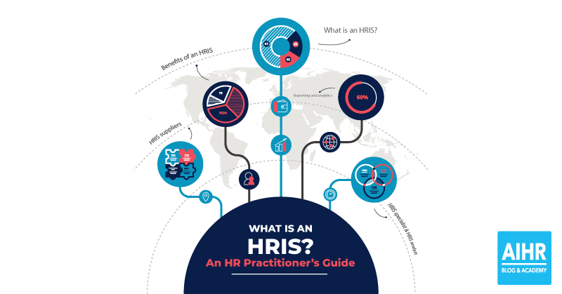 Integrating Human Resources Information System (HRIS) with Payroll and Timekeeping Systems for Efficient Workforce Management. 2