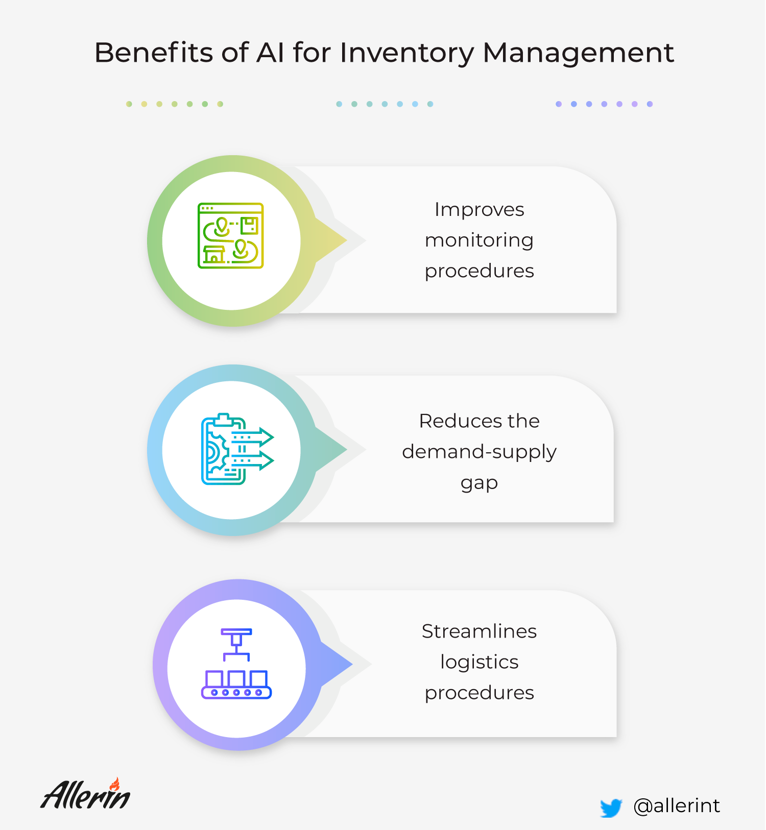 The Potential of AI and RPA in Inventory Management