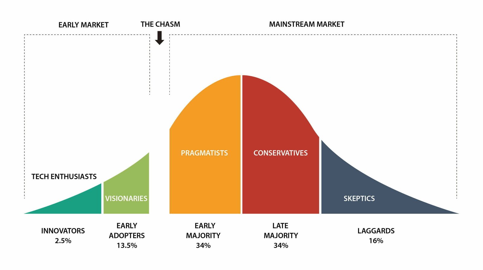 The Role of Open-mindedness in Business Innovation and Technology Adoption 2