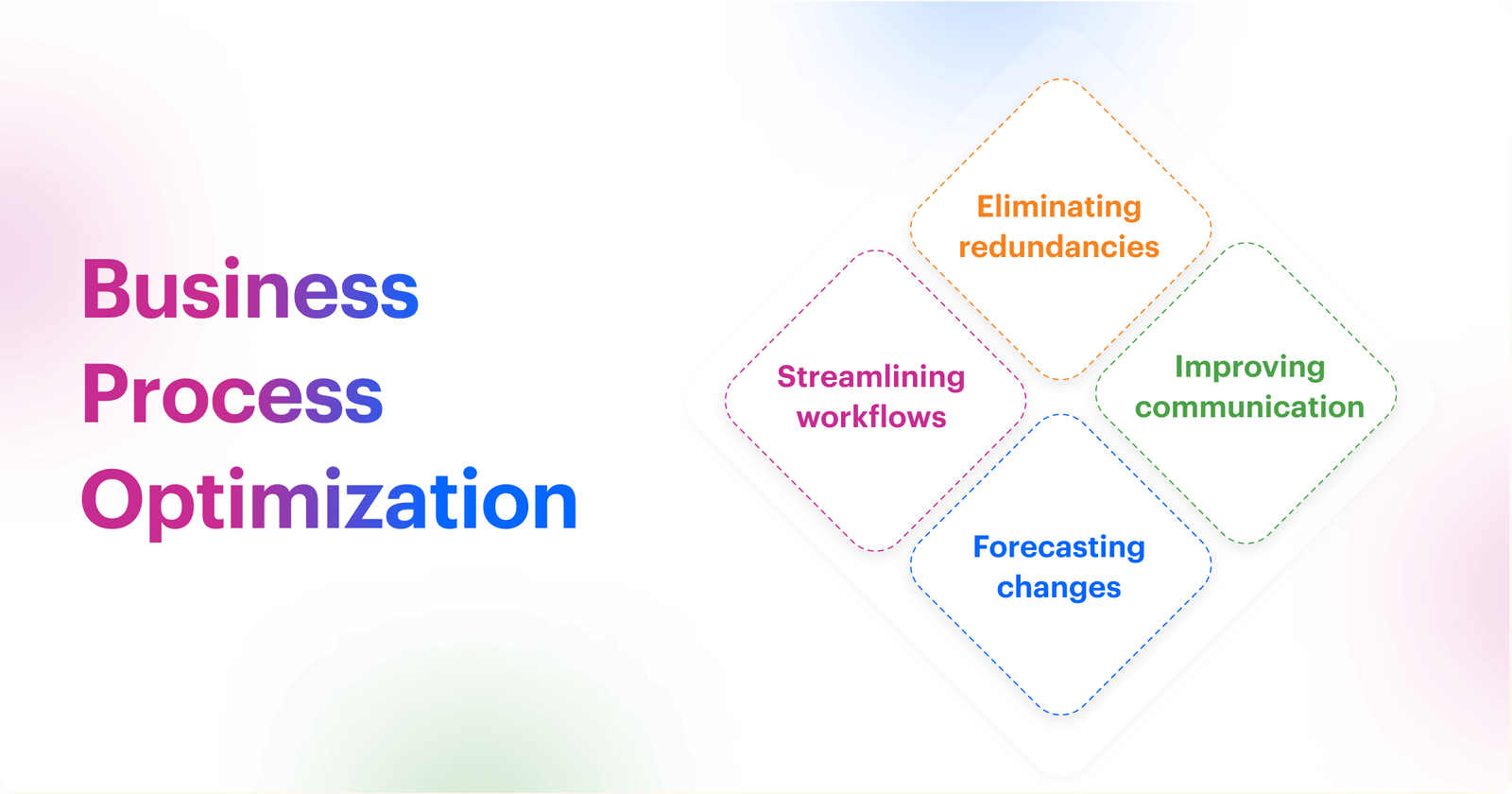 The Role of Business Optimization in Project Management 2