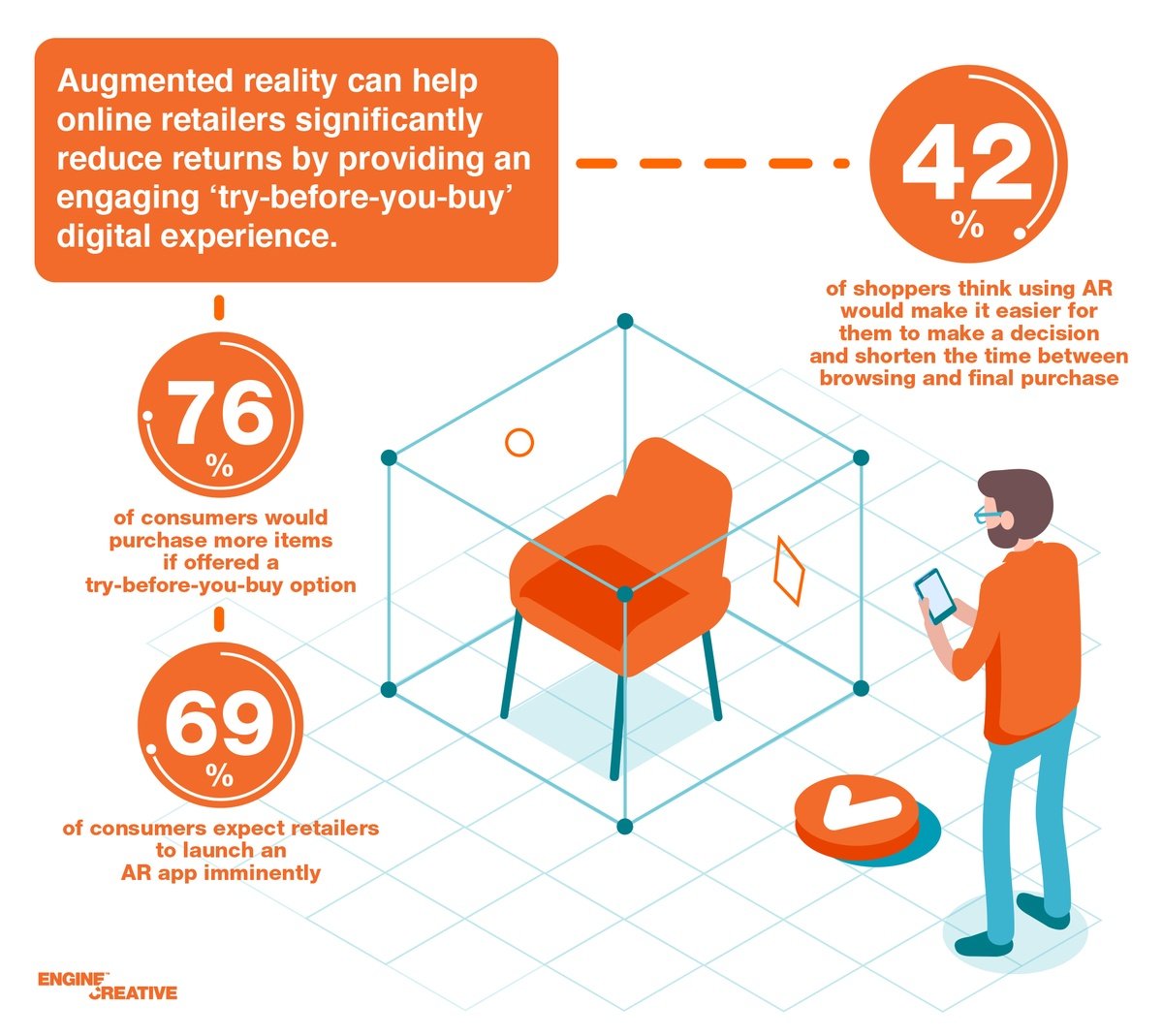 How an Augmented Reality (AR) Drives Customer Engagement and Reduces Returns and Refunds?