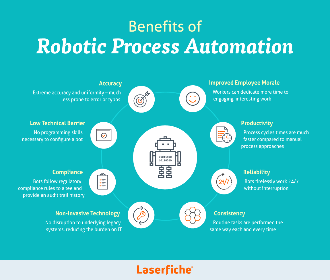 Reducing Operational Costs through Robotic Process Automation 2