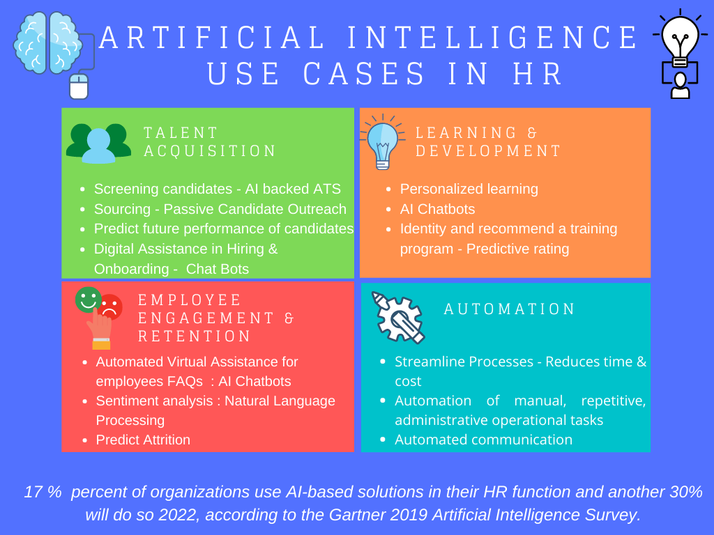 RPA and AI in HR: Improving Talent Acquisition and Employee Engagement 2