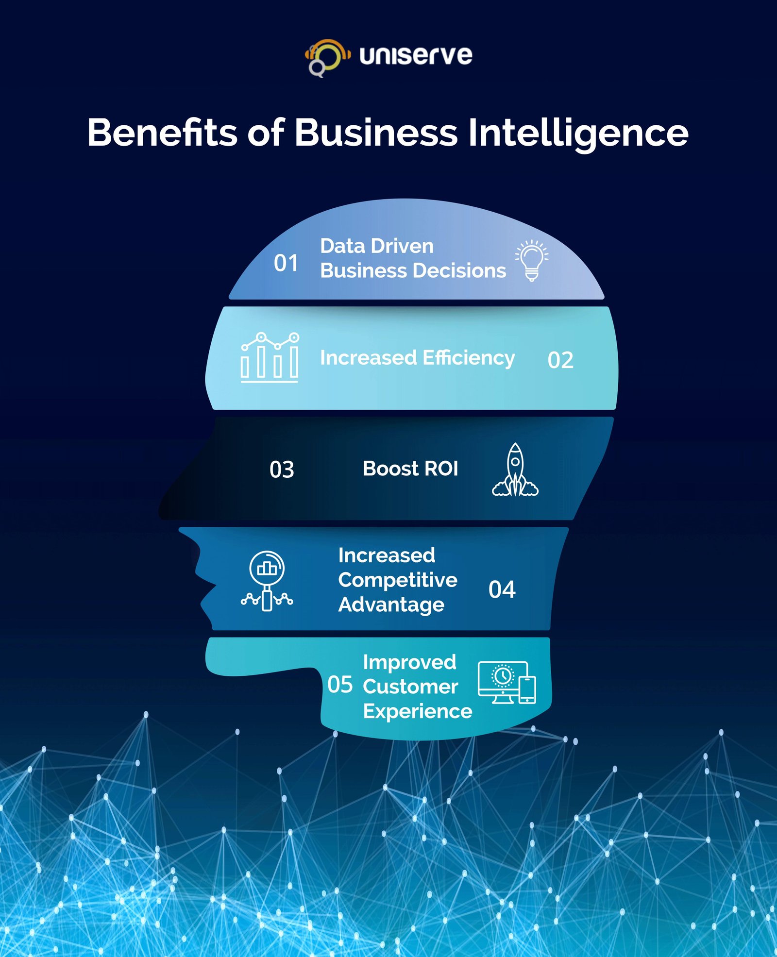 The Role of Integrating Business Intelligence (BI) and Data Analytics Platforms for Data-Driven Decision Making and Efficiency.