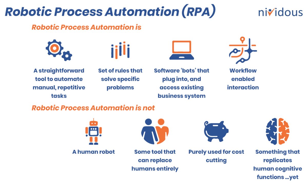 AI and RPA in Compliance Management: Ensuring Efficiency and Accuracy 2