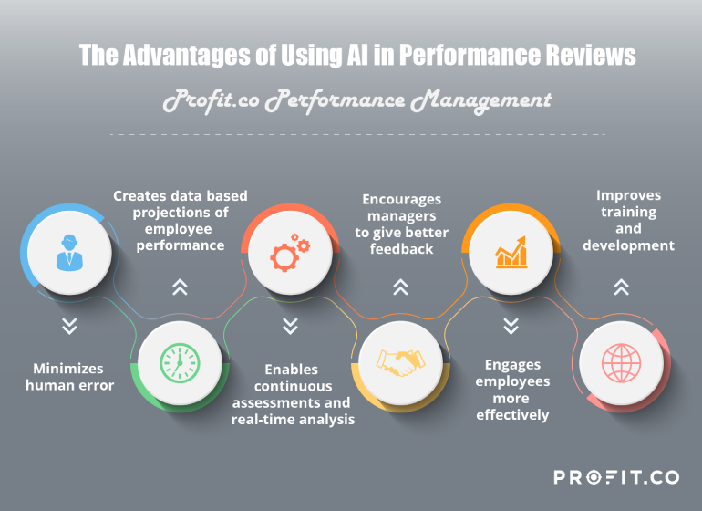 The Benefits of AI-driven Performance Management Systems