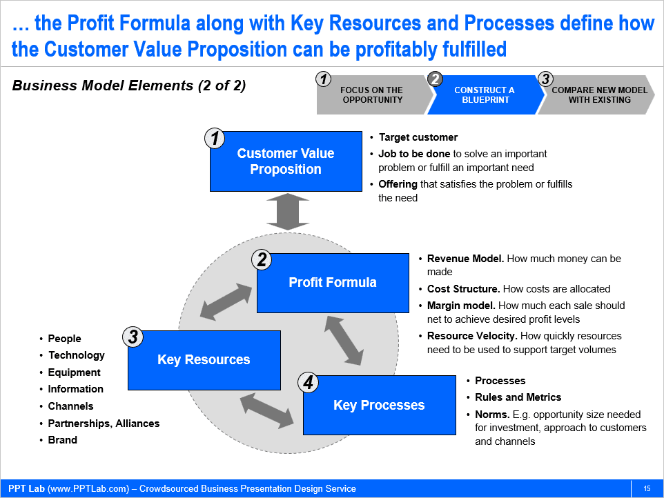 Maximizing Resource Allocation with Business Optimization Strategies 2