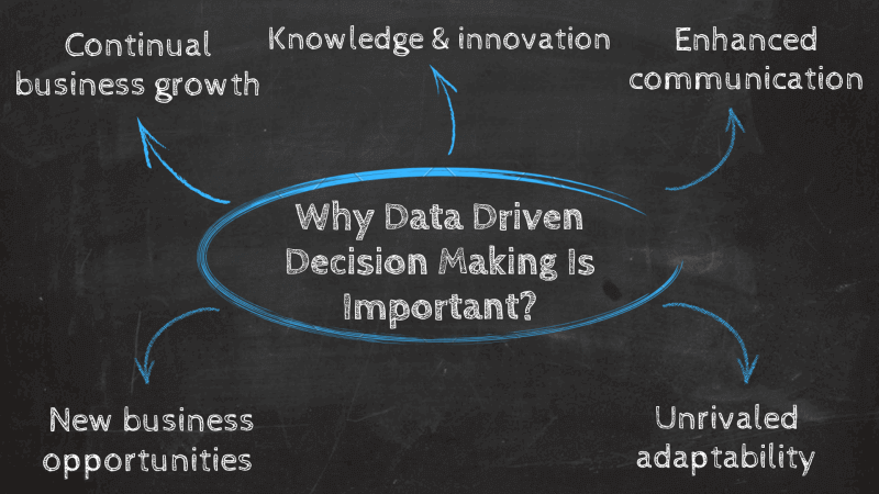 The Role of Integrating Business Intelligence (BI) and Data Analytics Platforms for Data-Driven Decision Making and Efficiency. 2