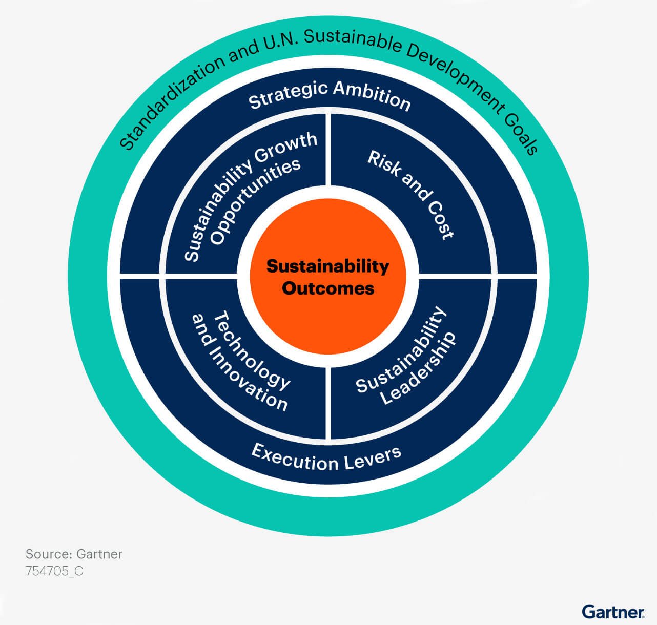 The Role of Business Optimization in Sustainable Business Practices 2