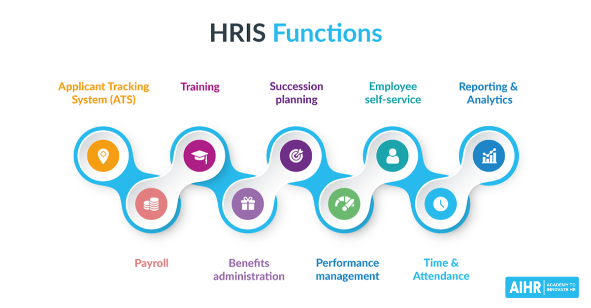 Integrating Human Resources Information System (HRIS) with Payroll and Timekeeping Systems for Efficient Workforce Management.