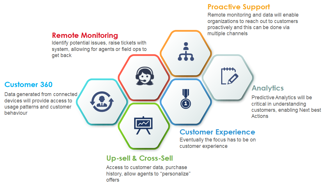 Implementing IoT and Smart Devices for Proactive Customer Service and Resource Optimization 2