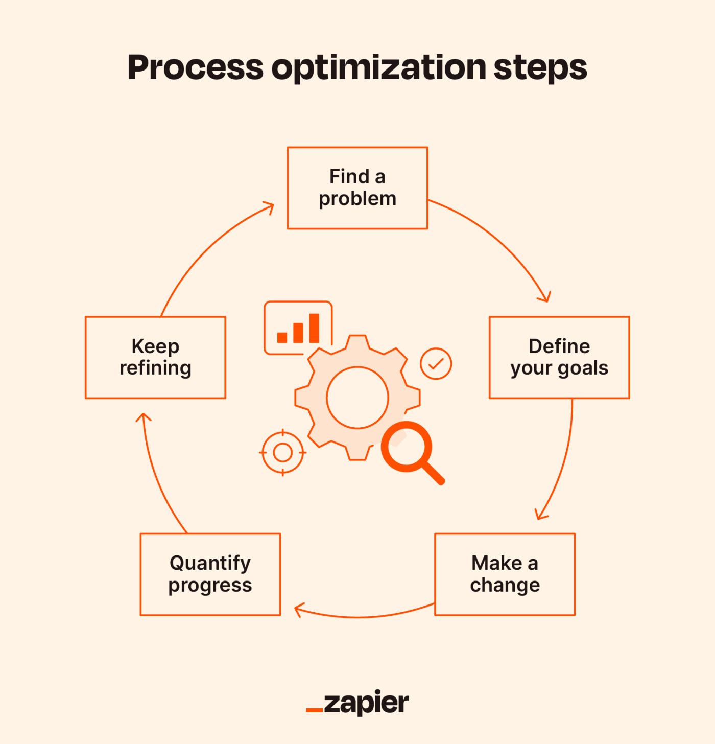 The Role of Business Optimization in Streamlining Workflows