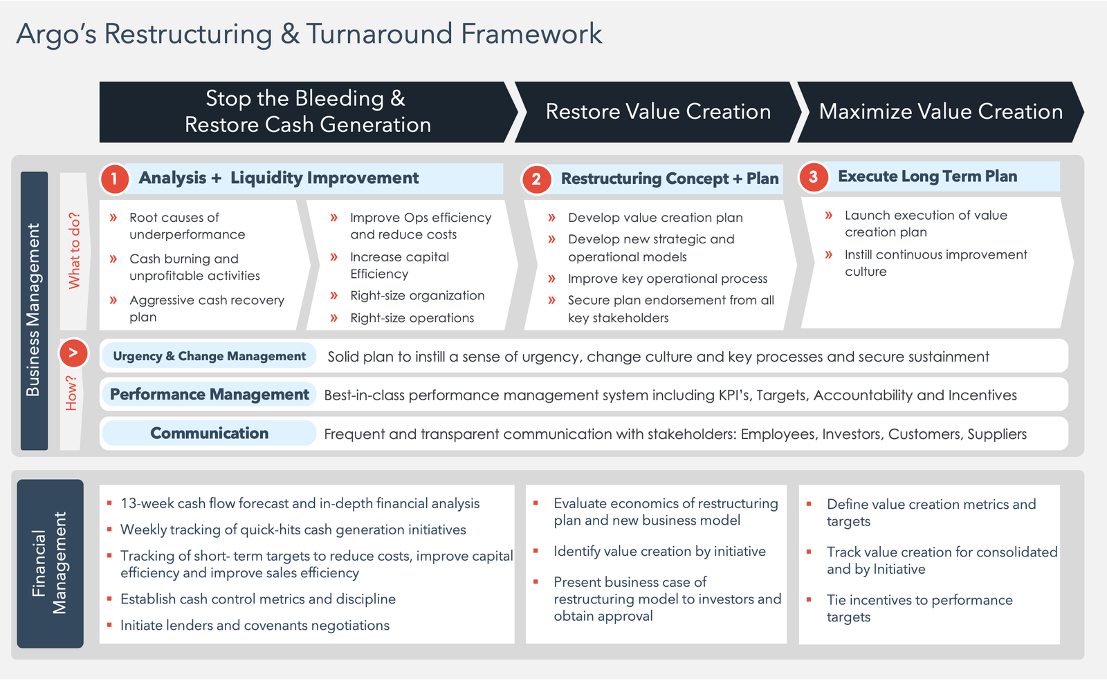 Reducing Turnaround Time with Business Optimization Consulting