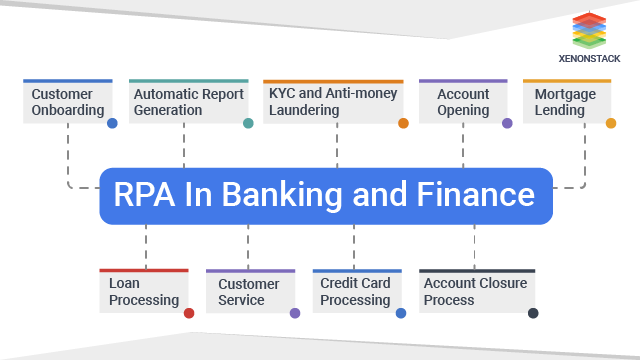 RPA and AI in Financial Analysis: Driving Productivity and Savings 2