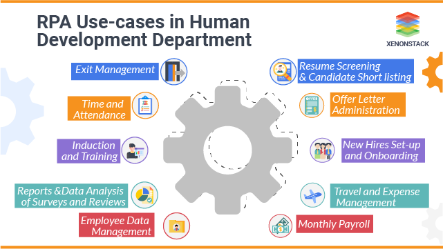 RPA and AI in HR: Improving Talent Acquisition and Employee Engagement