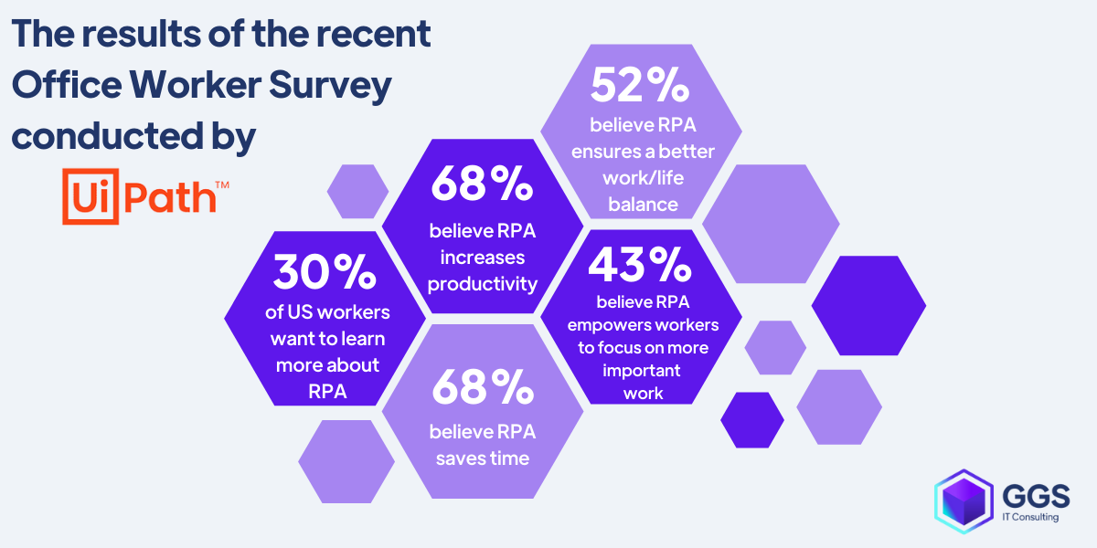 Reducing Operational Costs through Robotic Process Automation