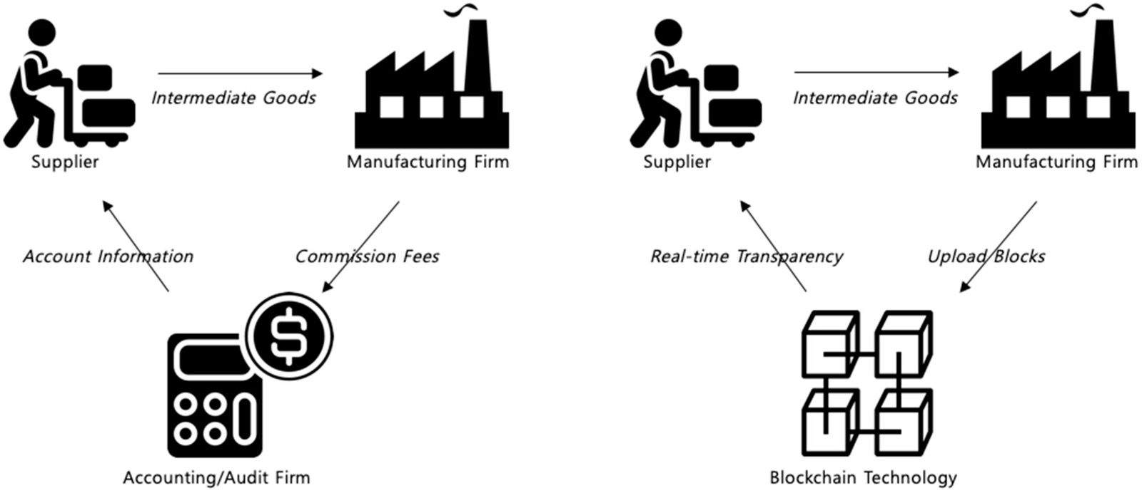 The Potential of Blockchain for Secure and Transparent Customer Transactions and Savings