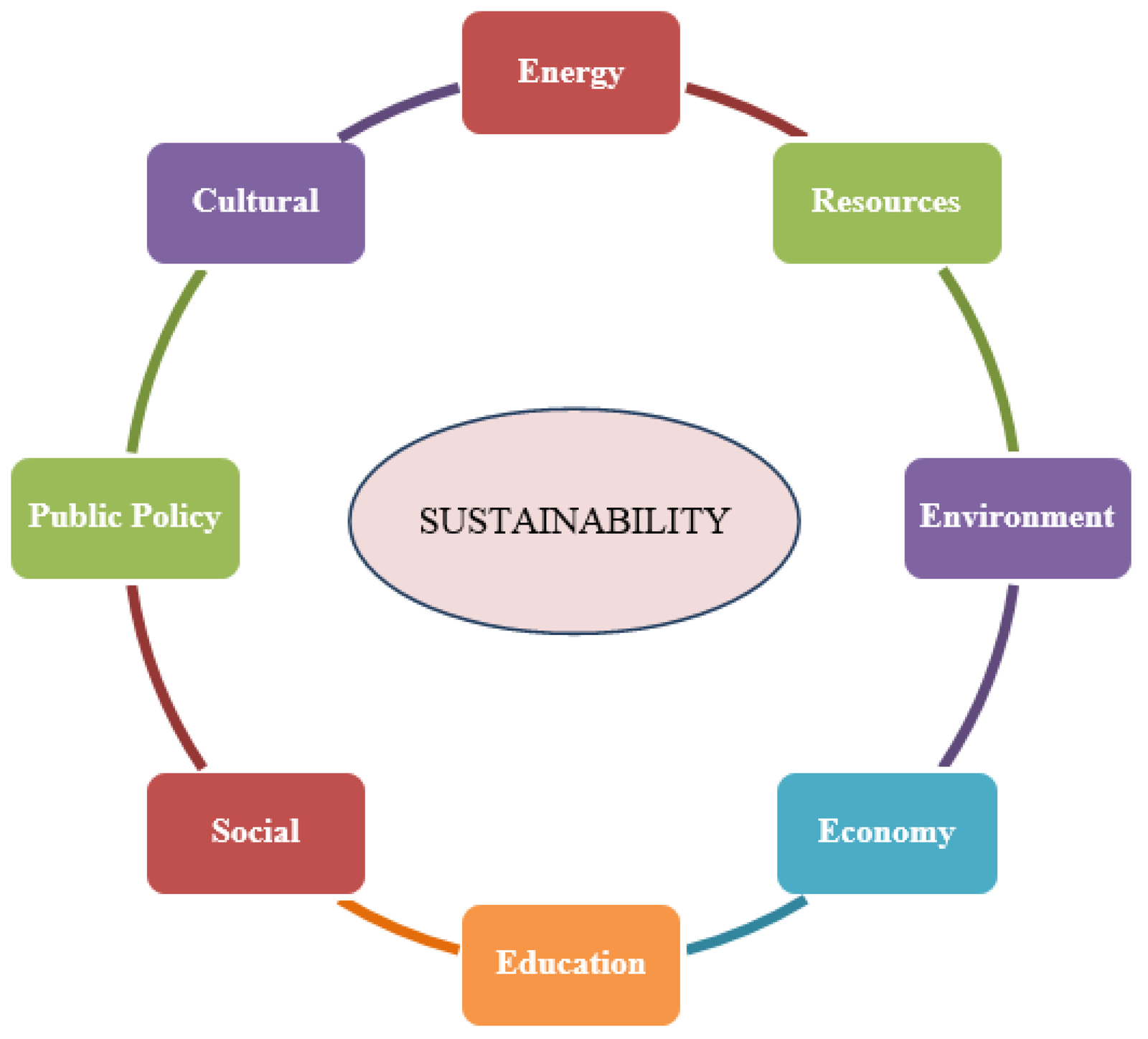 The Role of Business Optimization in Sustainable Business Practices