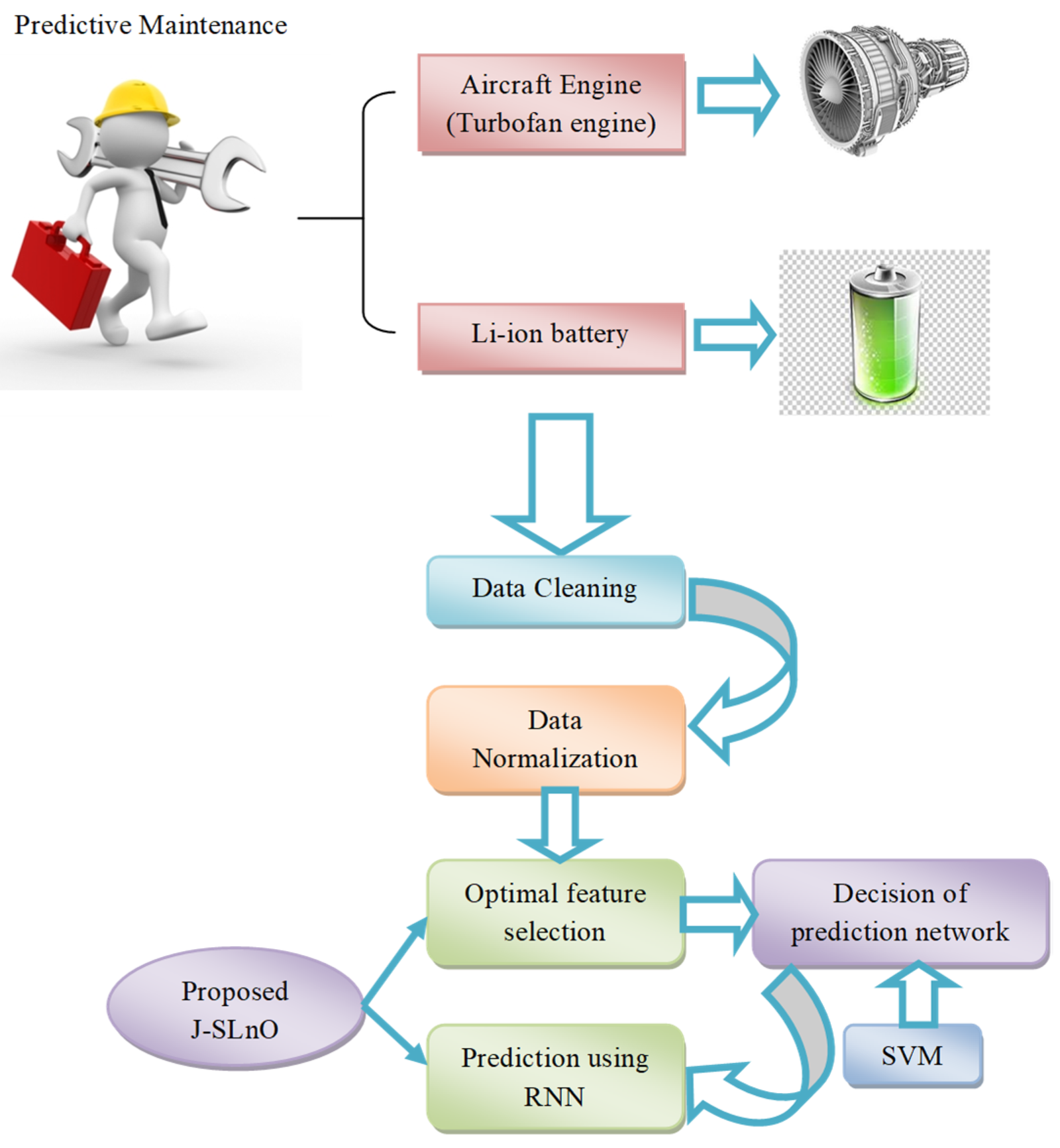 AI-powered Predictive Maintenance for Industrial Productivity 2