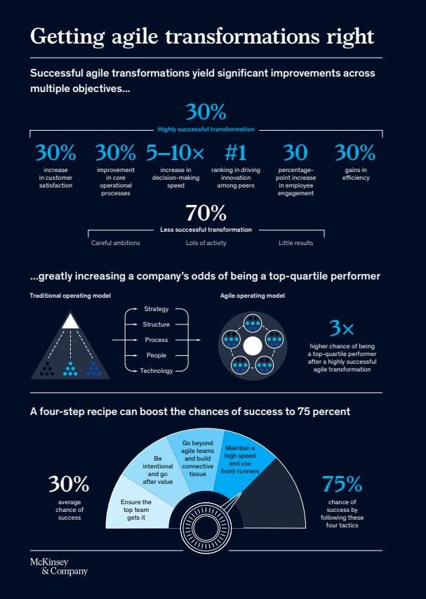 The Impact of Technology on Business Agility and Competitive Advantage 2