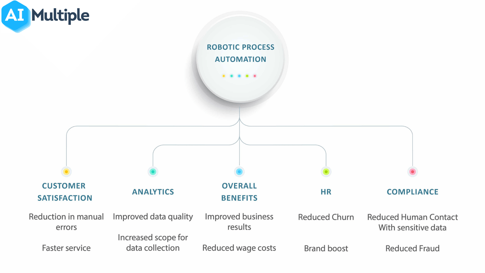 The Impact of AI and RPA on Customer Service Efficiency 2