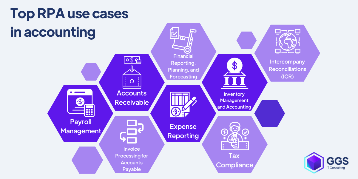 Robotic Process Automation for Streamlined Financial Reporting 2