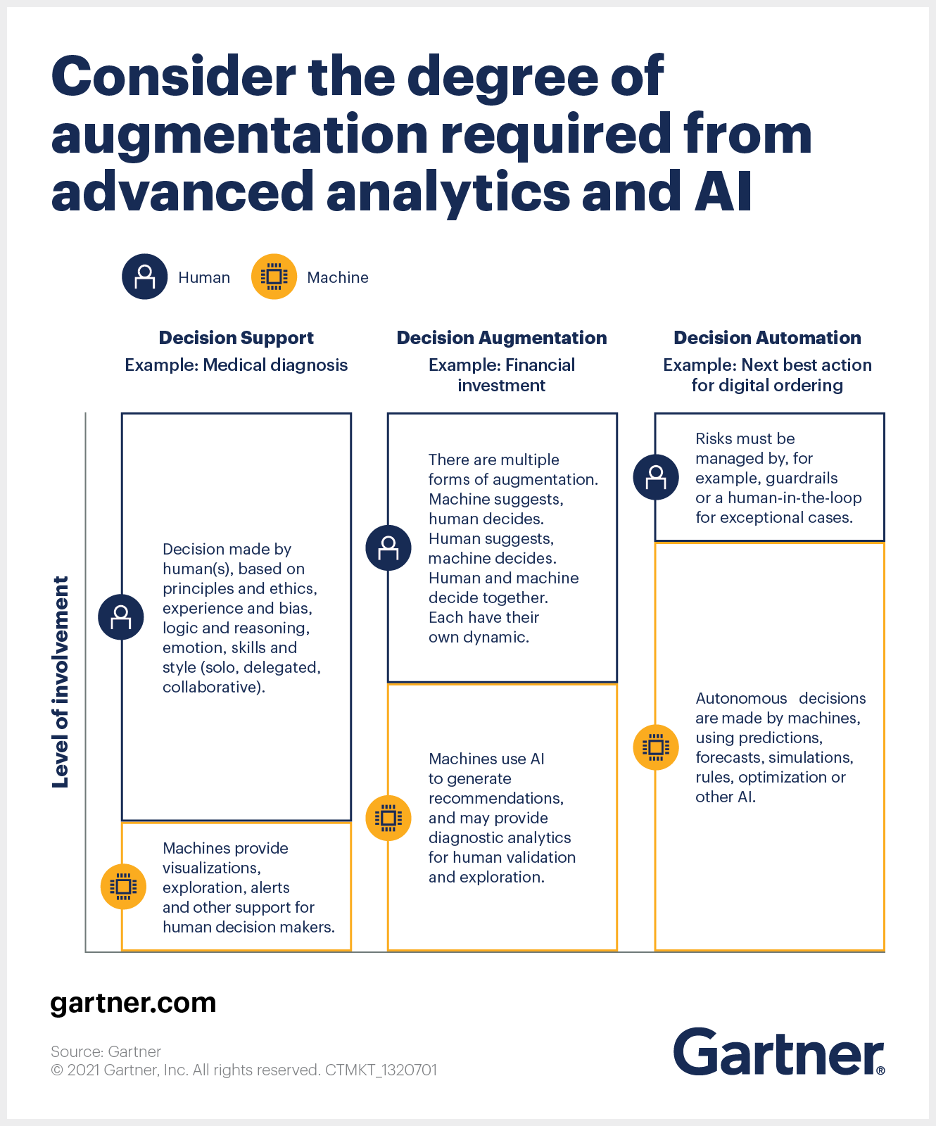 Improving Decision-making with AI-driven Business Insights