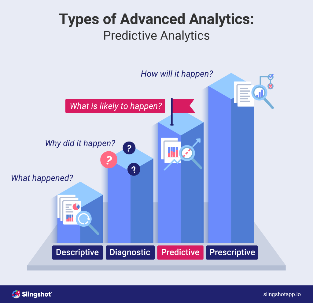 Leveraging Predictive Analytics to Optimize Business Strategies 2